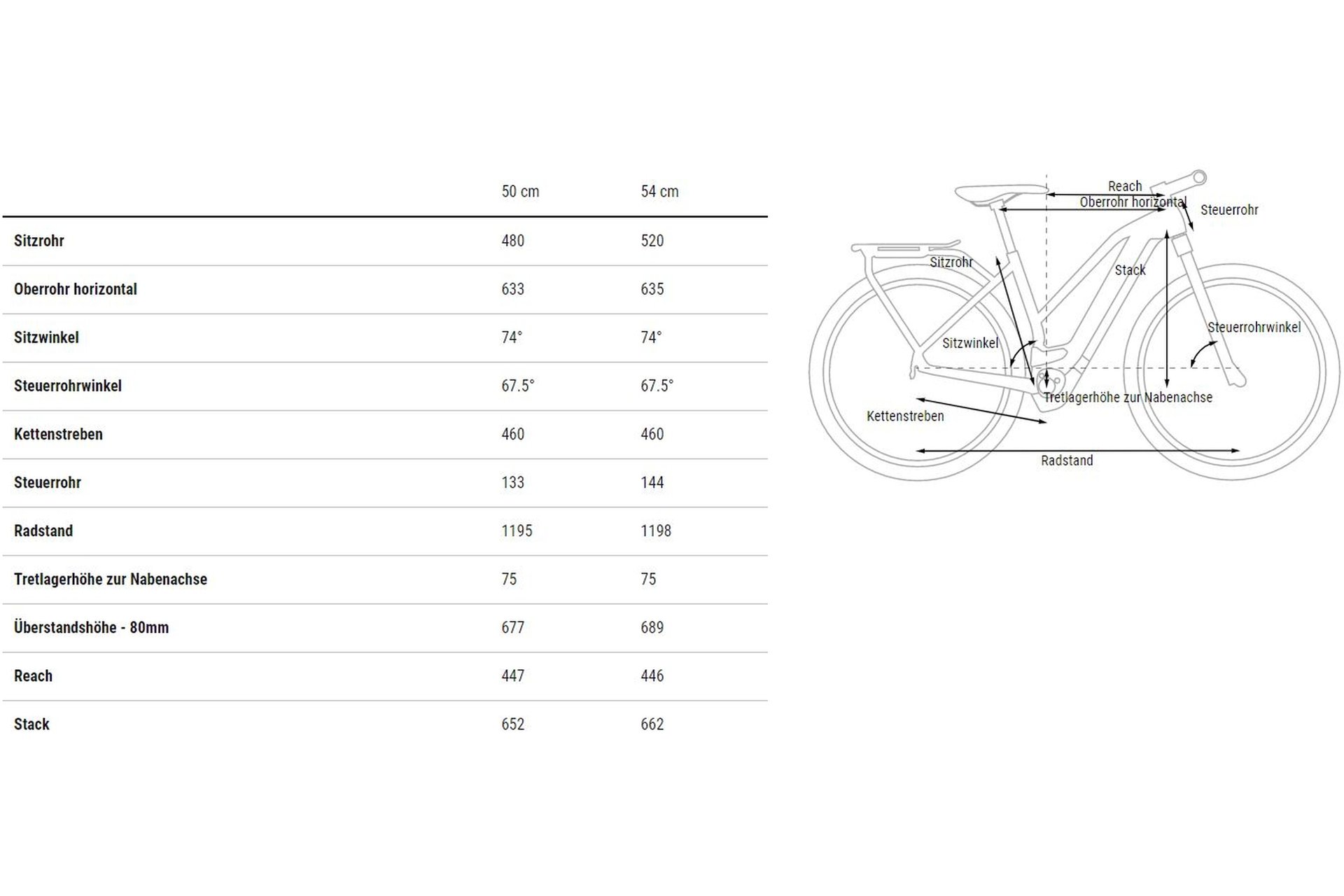 Cube Kathmandu Hybrid 750 45 km/h - 750 Wh - 28 Zoll - Trapez - 2026
