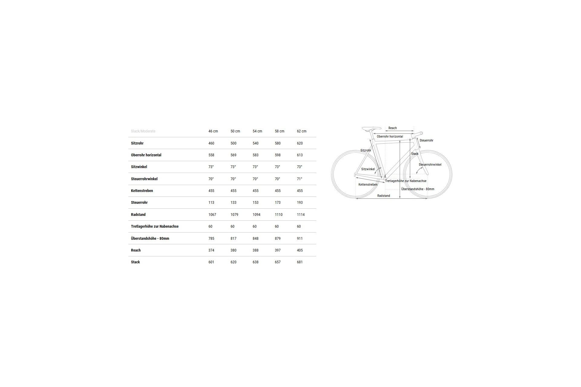 Cube Kathmandu Pro - 28 Zoll - Diamant