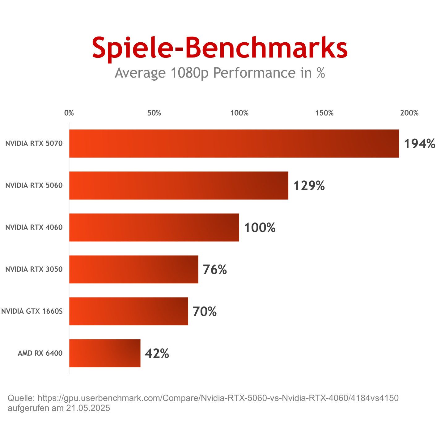 CHRONICLE Gaming PC NVIDIA RTX Intel 12 Core RGB Win 11 TPM 2.0 Gaming-PC