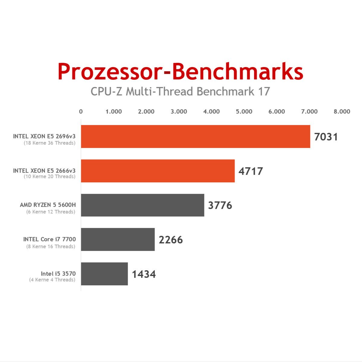 CHRONICLE Gaming PC NVIDIA RTX Intel 12 Core RGB Win 11 TPM 2.0 Gaming-PC