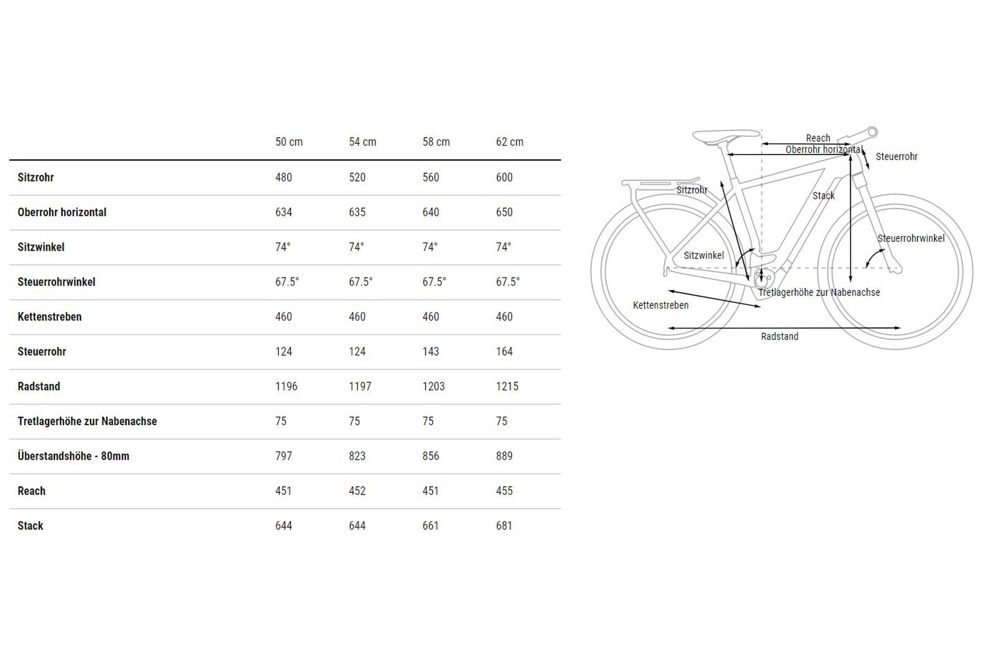 Cube Kathmandu Hybrid 750 45 km/h - 750 Wh - 28 Zoll - Diamant - 2026
